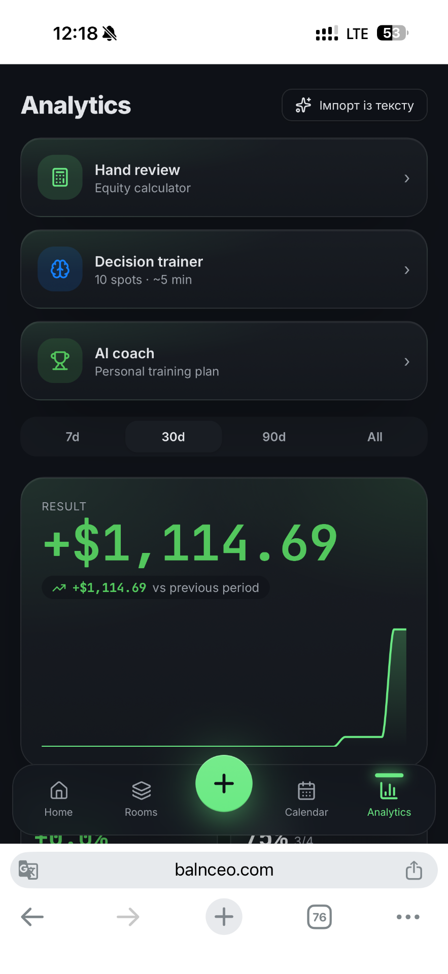 Balnceo analytics — 30-day P&L curve and AI tools